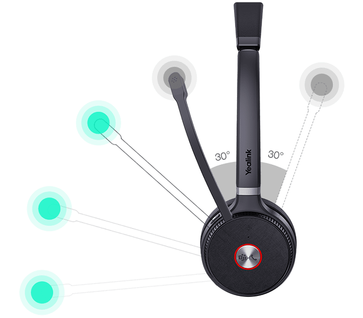 YEALINK - WHM622 - Stereo Dect Headset with charging cable for W70B/W80/W90